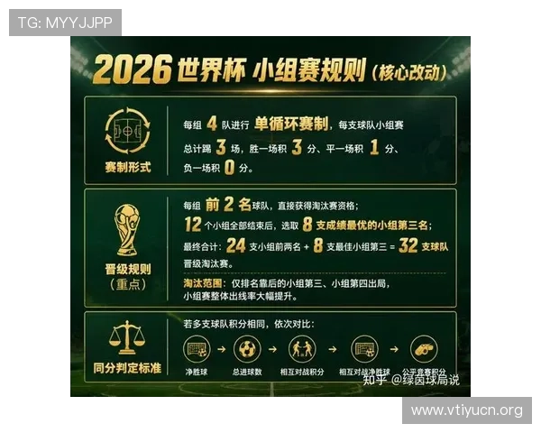 2026年世界杯赛程安排及各小组赛、淘汰赛详细时间表
